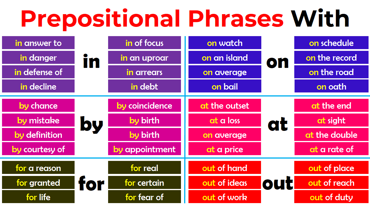 Prepositional Phrases In, On, Out, By, For, At, Of | Prepositions