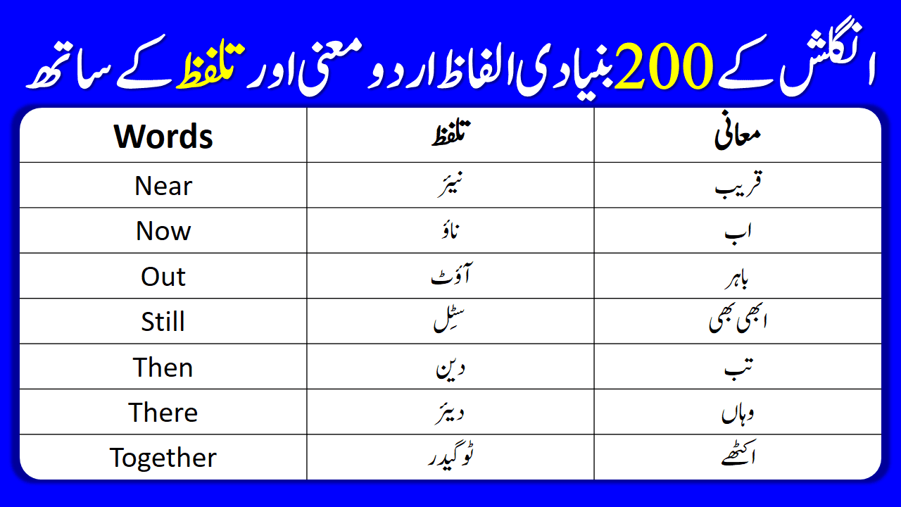 English Vocabulary Words With Urdu Meanings and Pronunciation