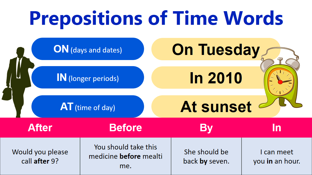 Prepositions of Time Words with Useful Example Sentences