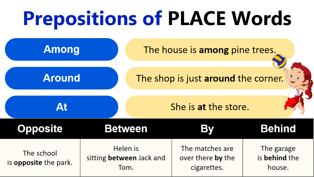 Prepositions of PLACE Words with Example Sentences