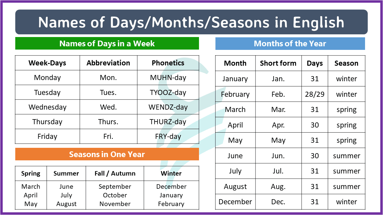 Names of Days Months Seasons in English