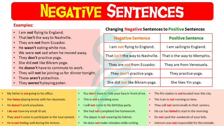 100+ Negative Sentences For Conversation in English