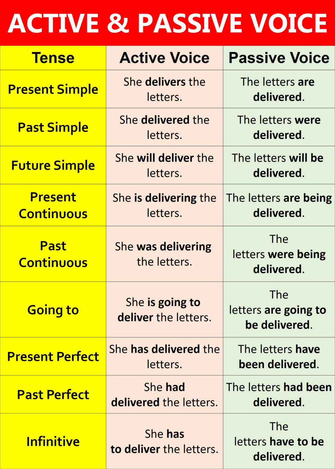 Active And Passive Voice With Useful Methods And Examples