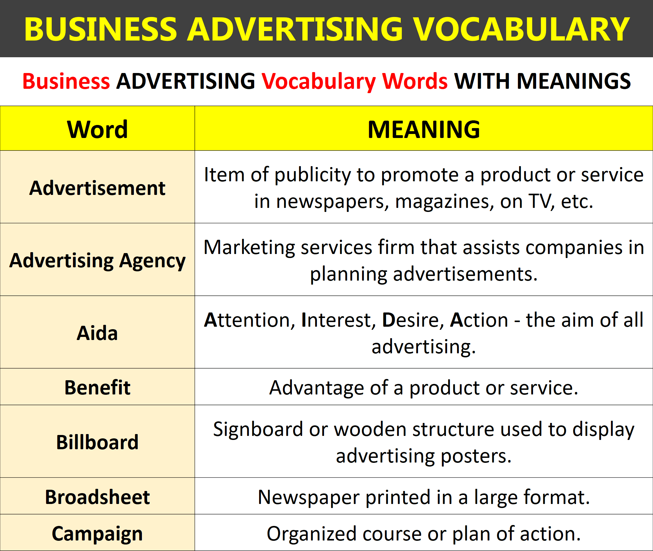 Business Advertising Vocabulary Words With Meanings In English