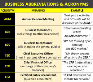 Basic Acronoms Common Acronyms and Abbreviations Used in Business