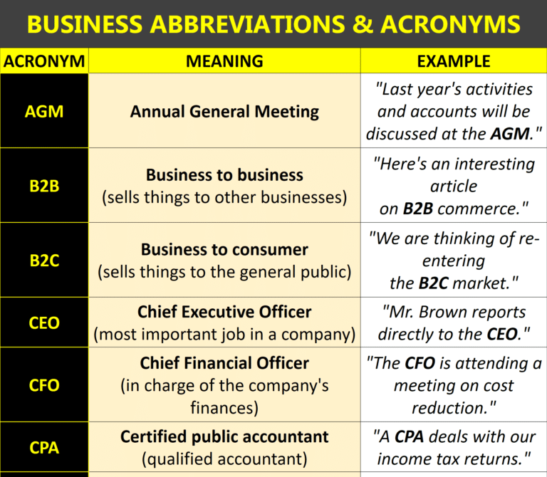 Common Acronyms and Abbreviations Used In Business