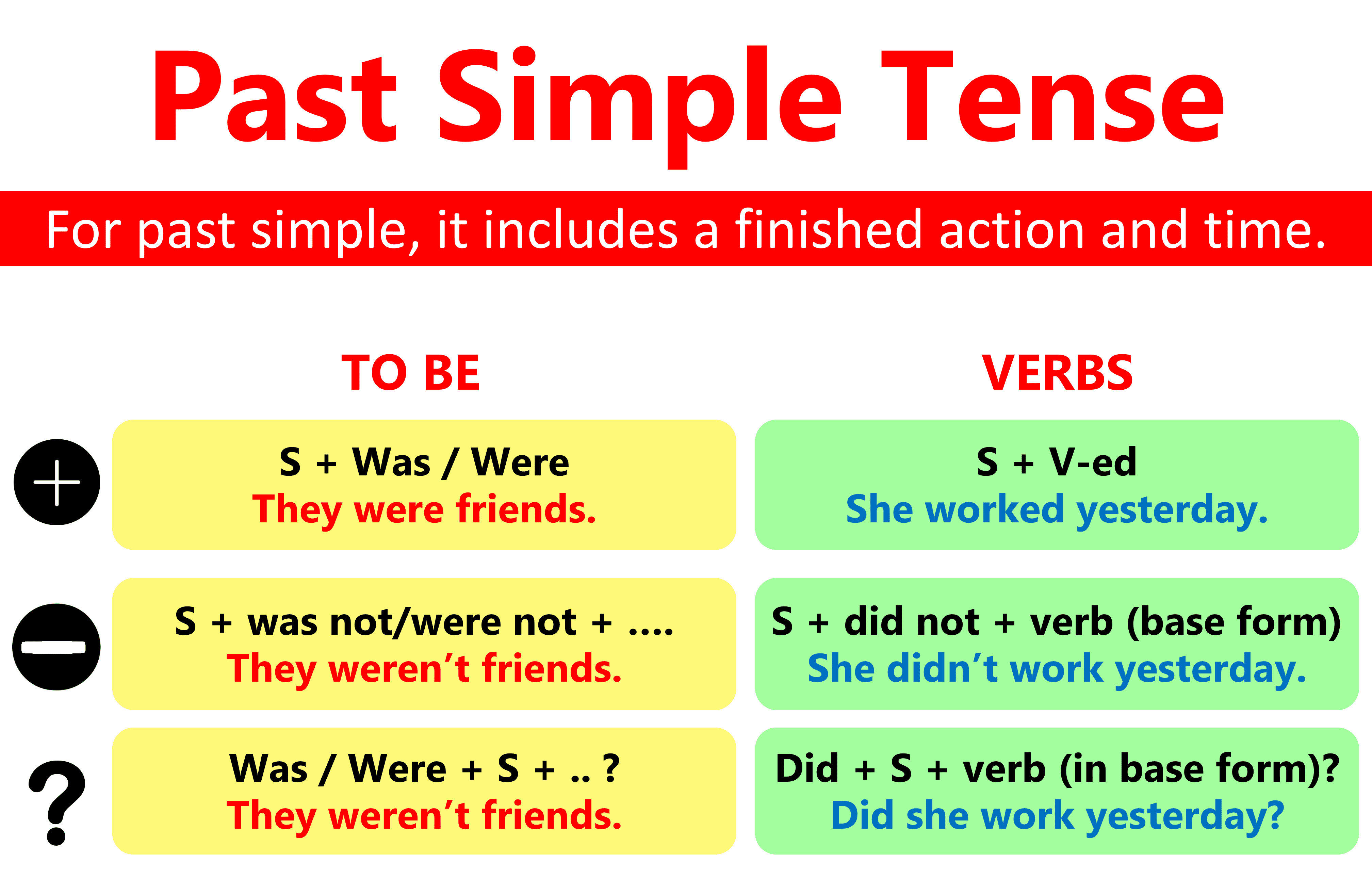 Past Simple Tense Definition Rules And Useful Examples