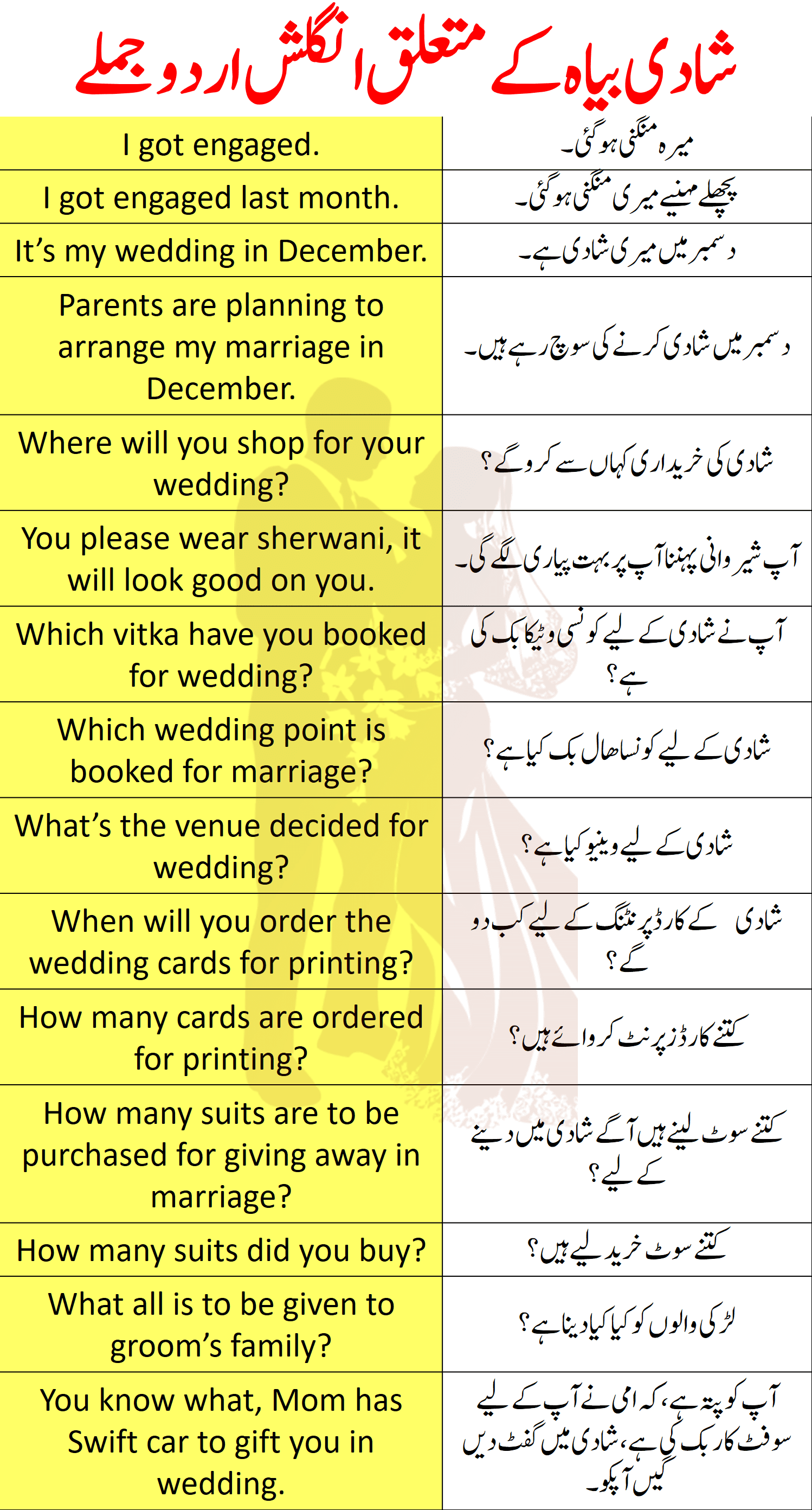 sentences-for-wedding-ceremony-urdu-sentences-for-wedding-englishilm