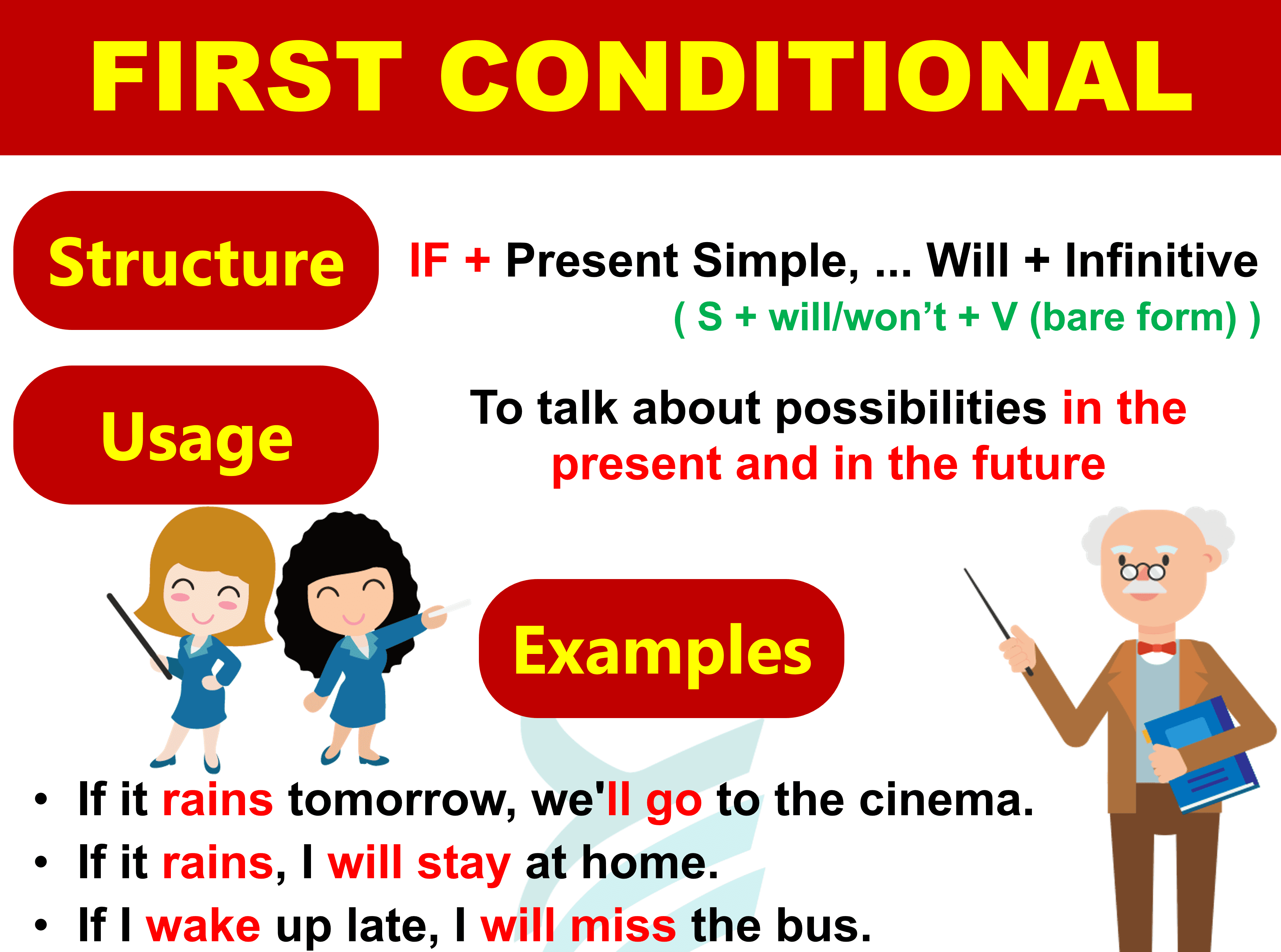 First Conditional: Definition, Structure, and Their Use in English