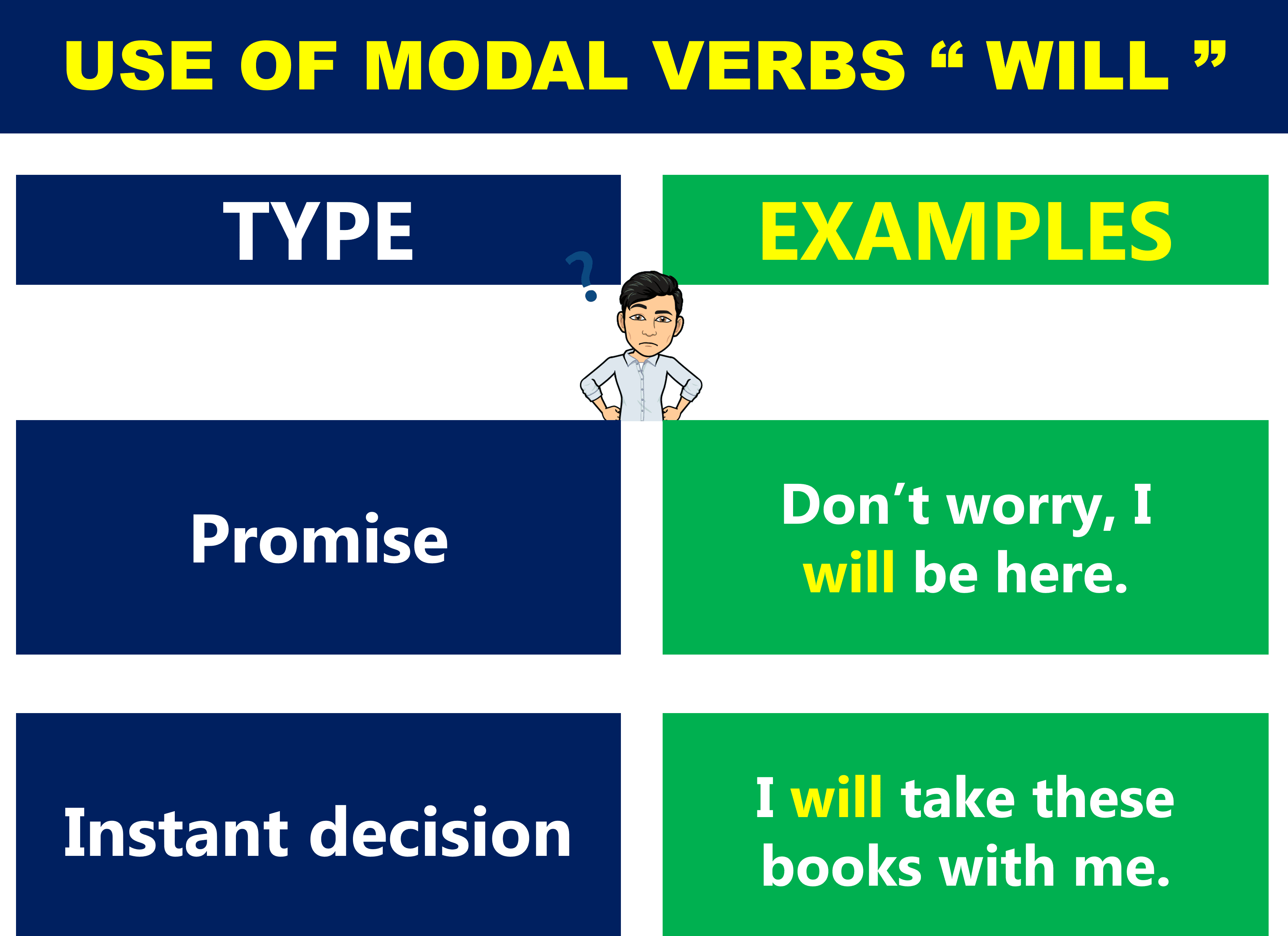 Modal Verbs: Use of Modal Verbs Will & Shall in English