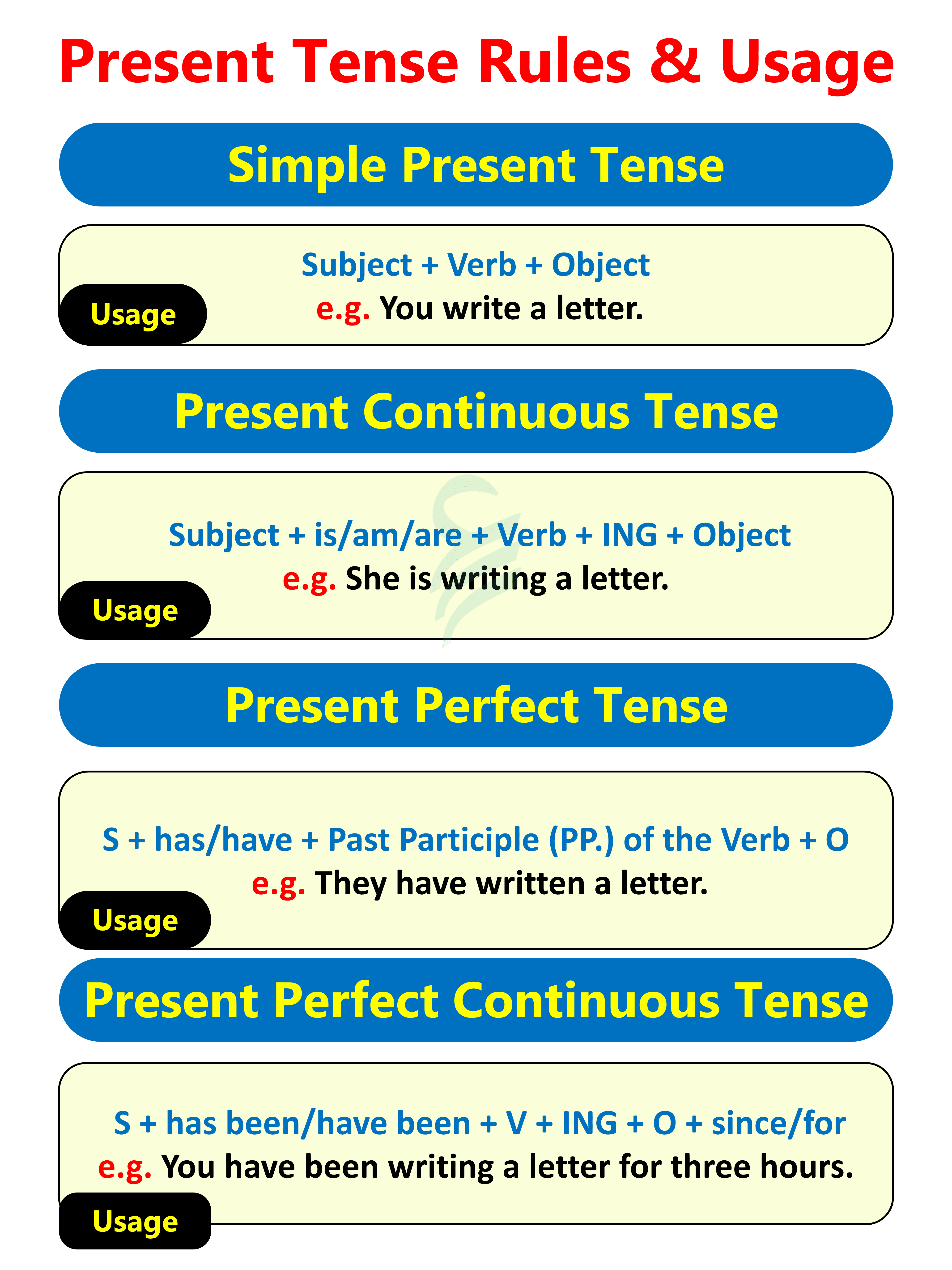 12 Tenses Chart 12 Tenses In English With Rules And Examples 3485