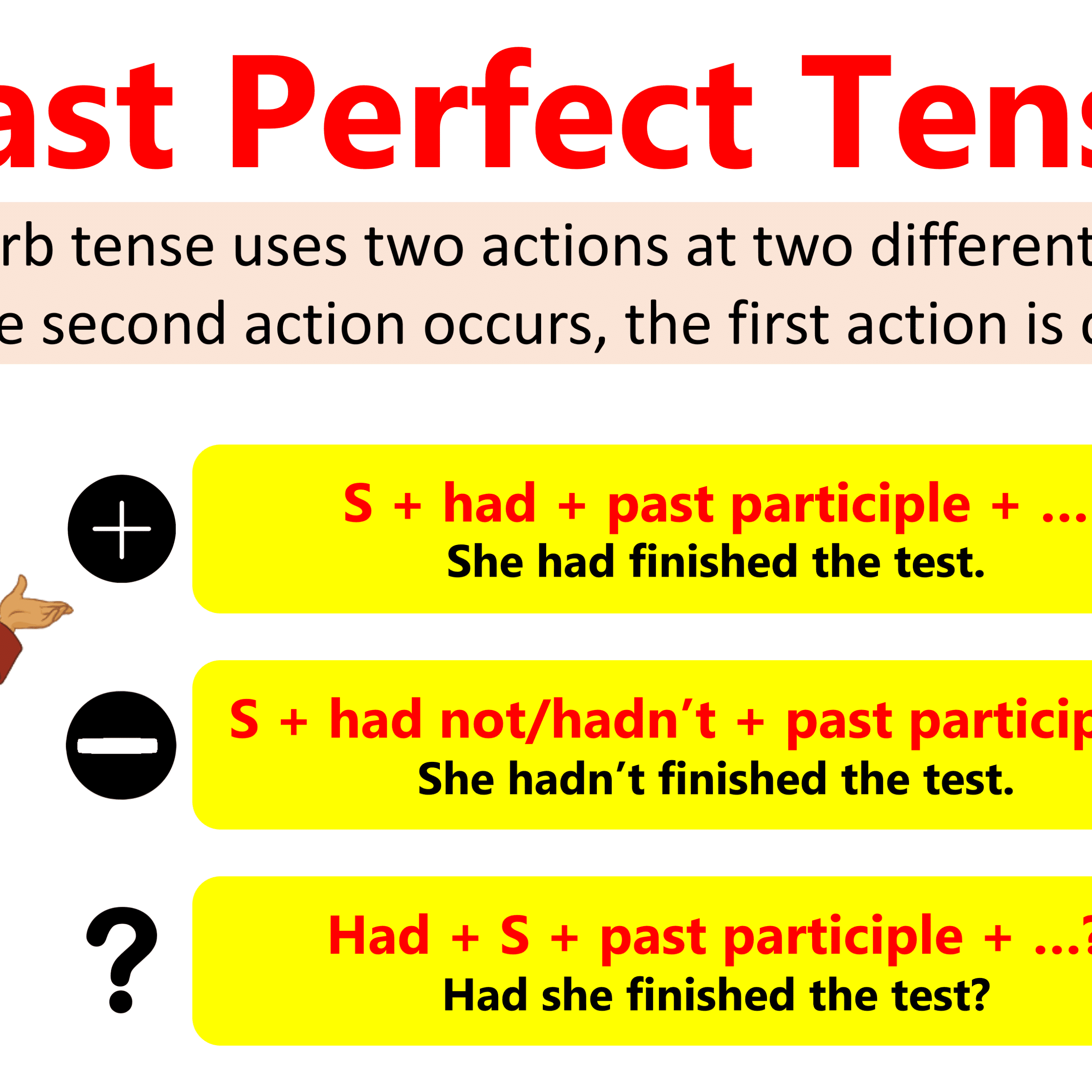 Past Perfect Tense Definition Rules And Useful Examples 7esl Aislamy: