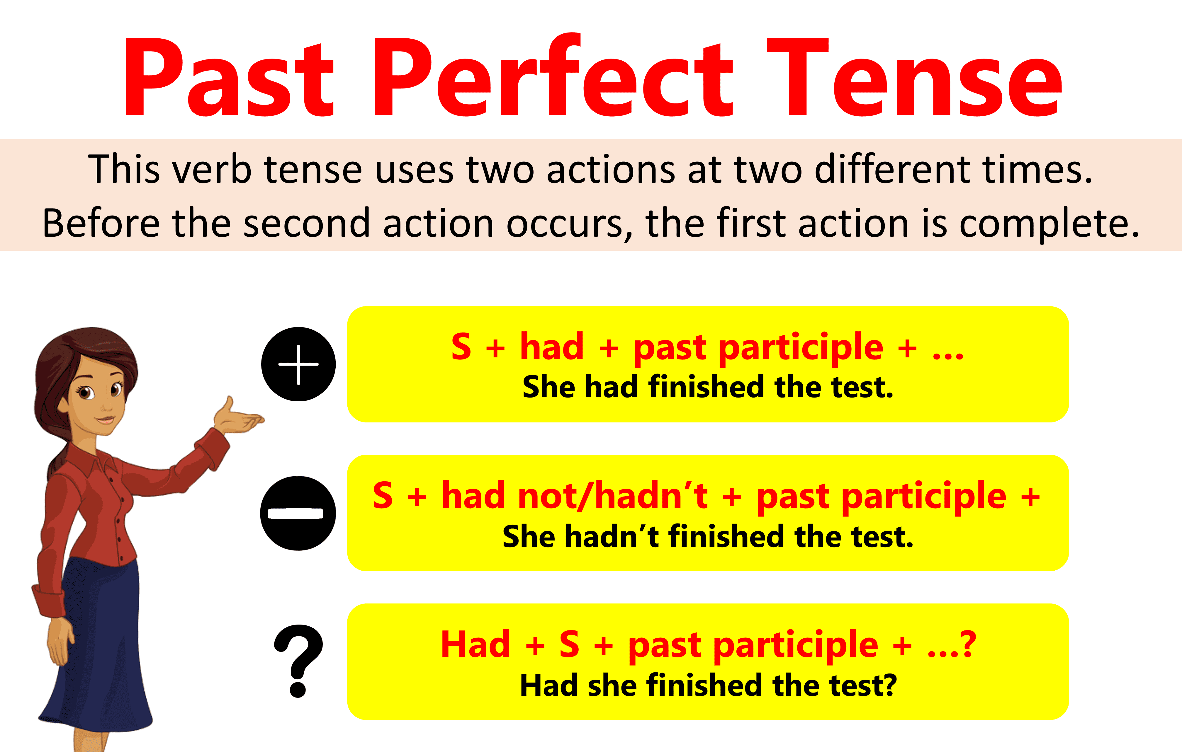 Past Perfect Tense Definition And Examples - Design Talk