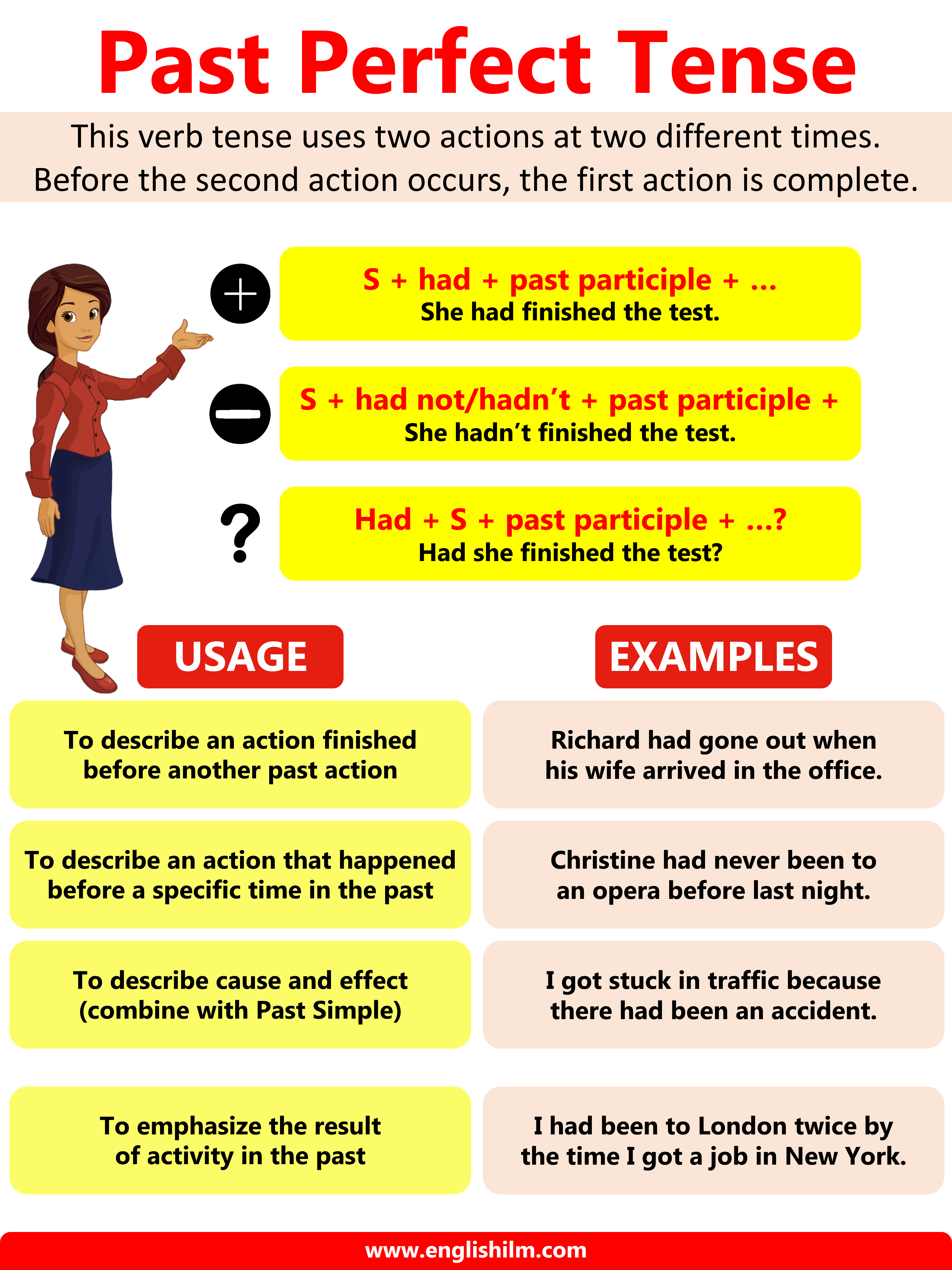 Past Perfect Tense: Definition, Rules and Useful Examples