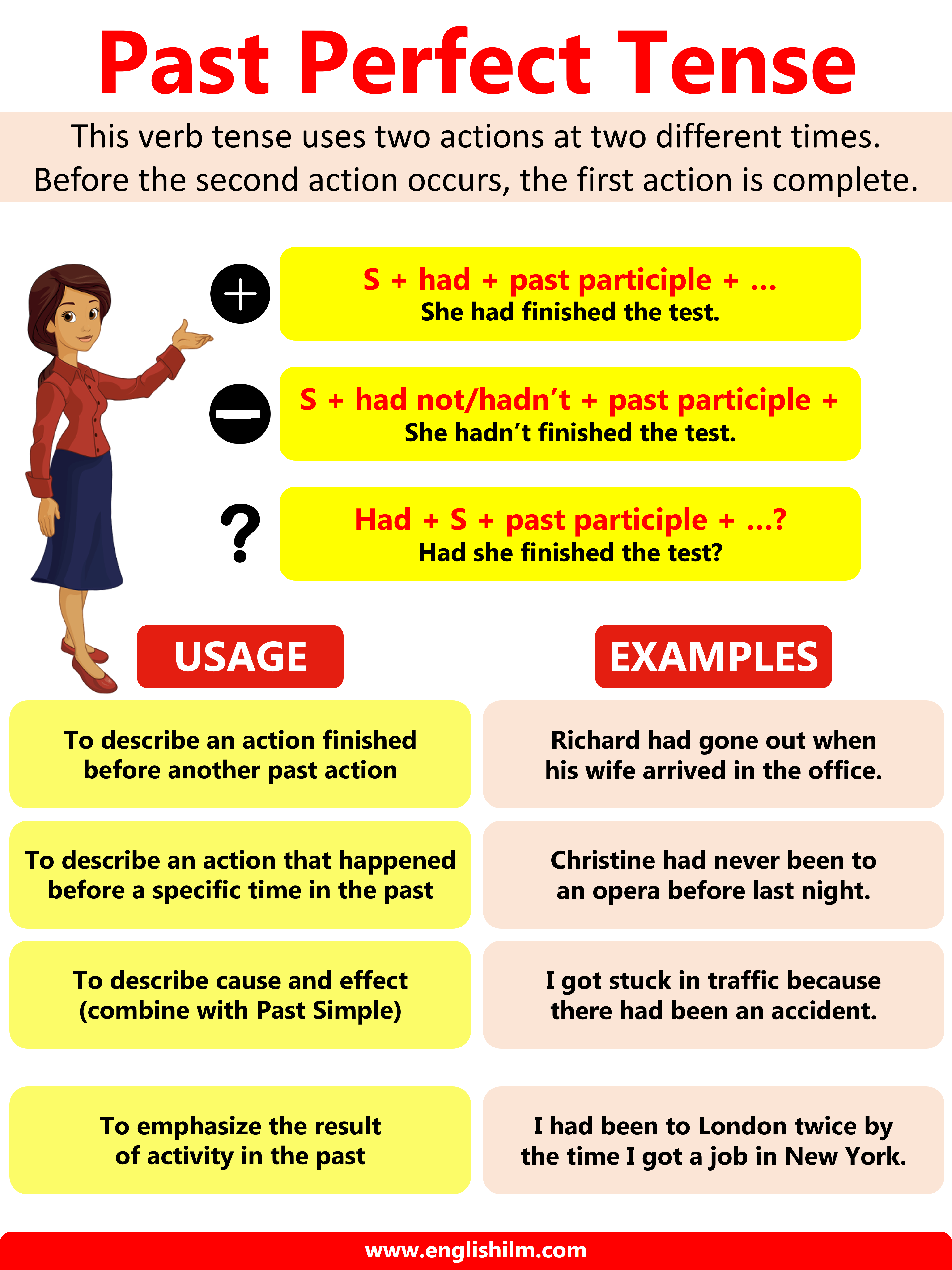 Past Perfect Tense Definition Rules And Useful Examples