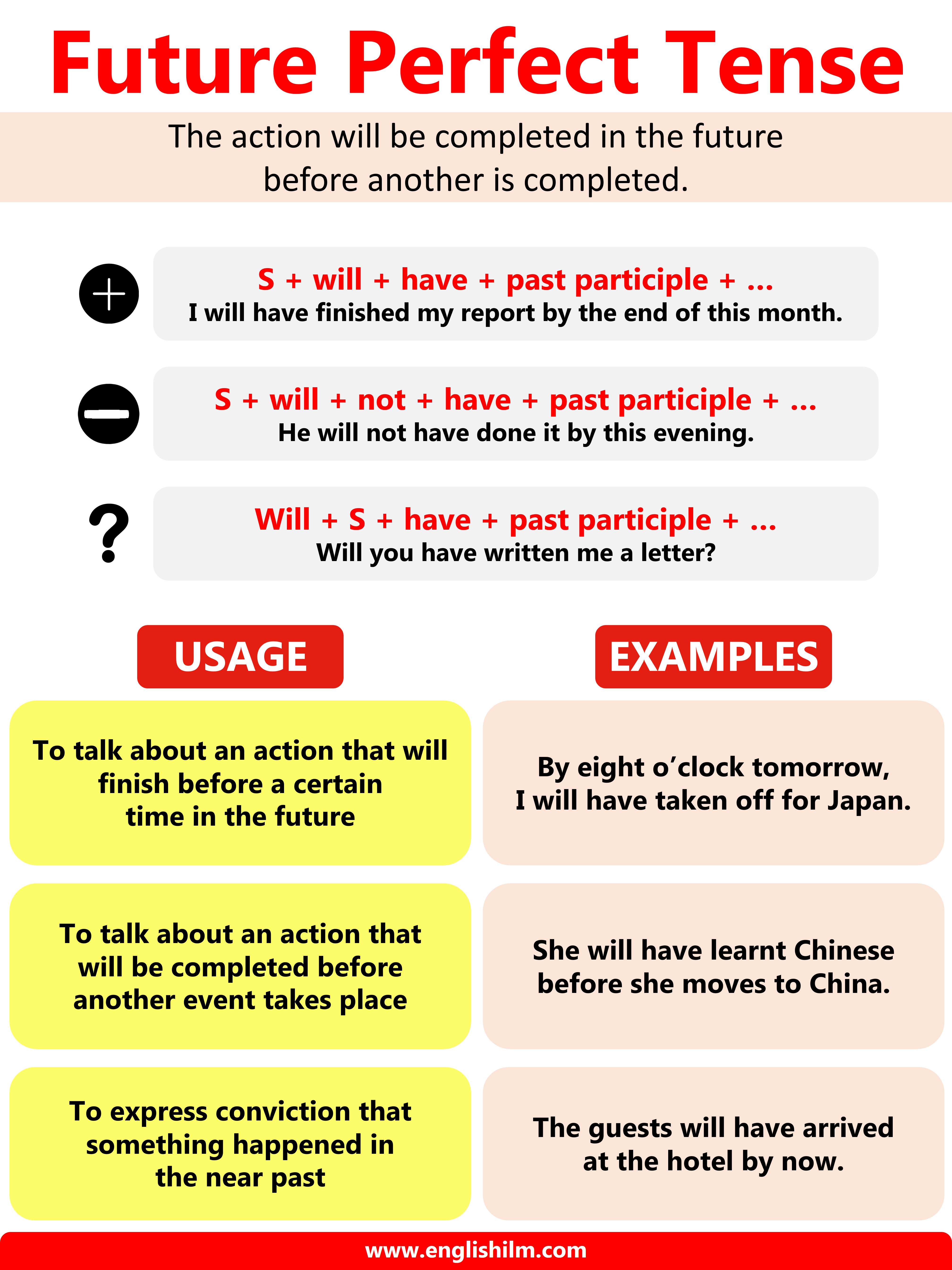 Future Perfect Tense Definition Usage And Rules With Examples