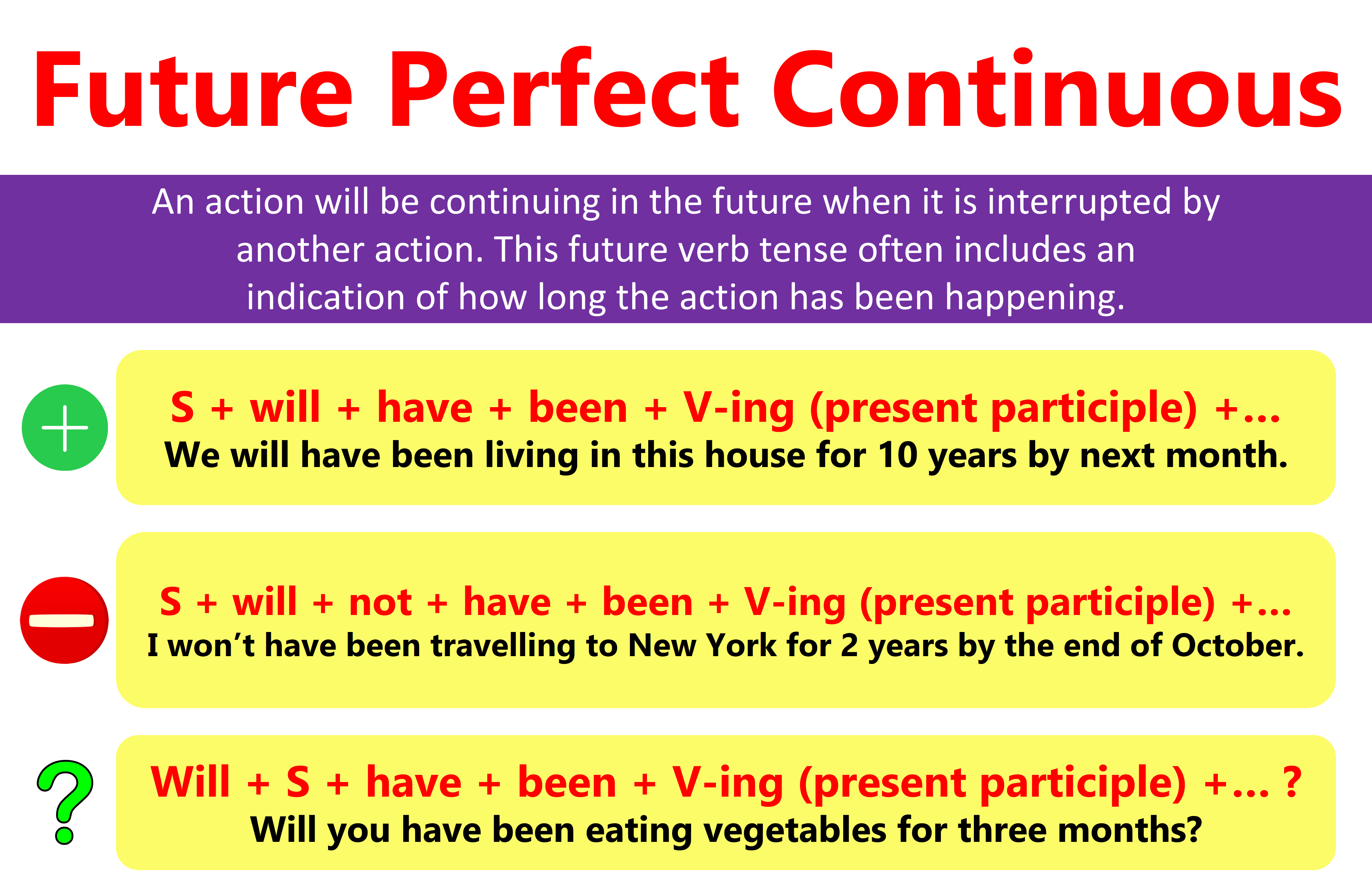 future-perfect-continuous-tense-definition-usage-and-rules