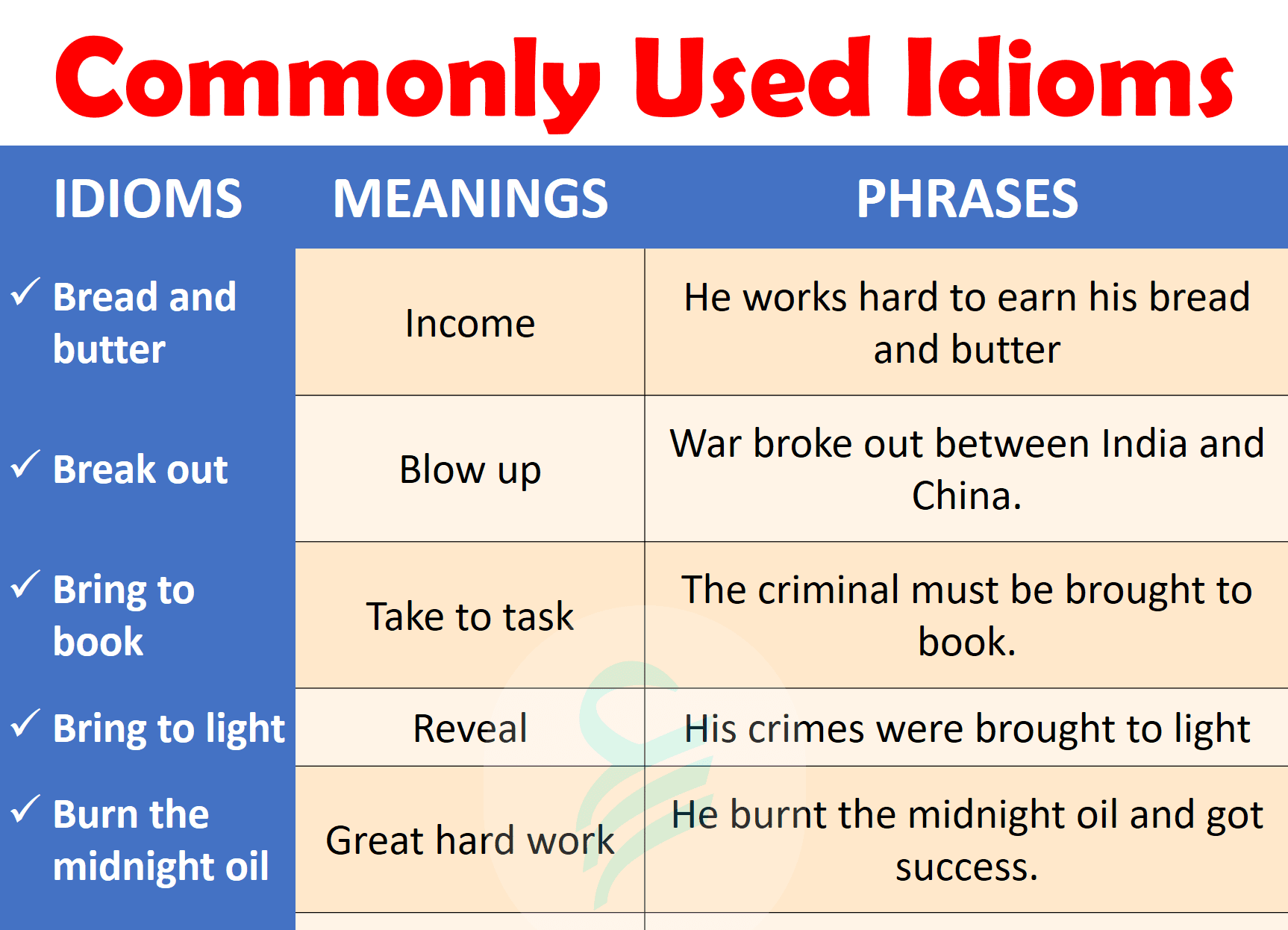 60+ Most Common Idioms & Example Phrases List In English