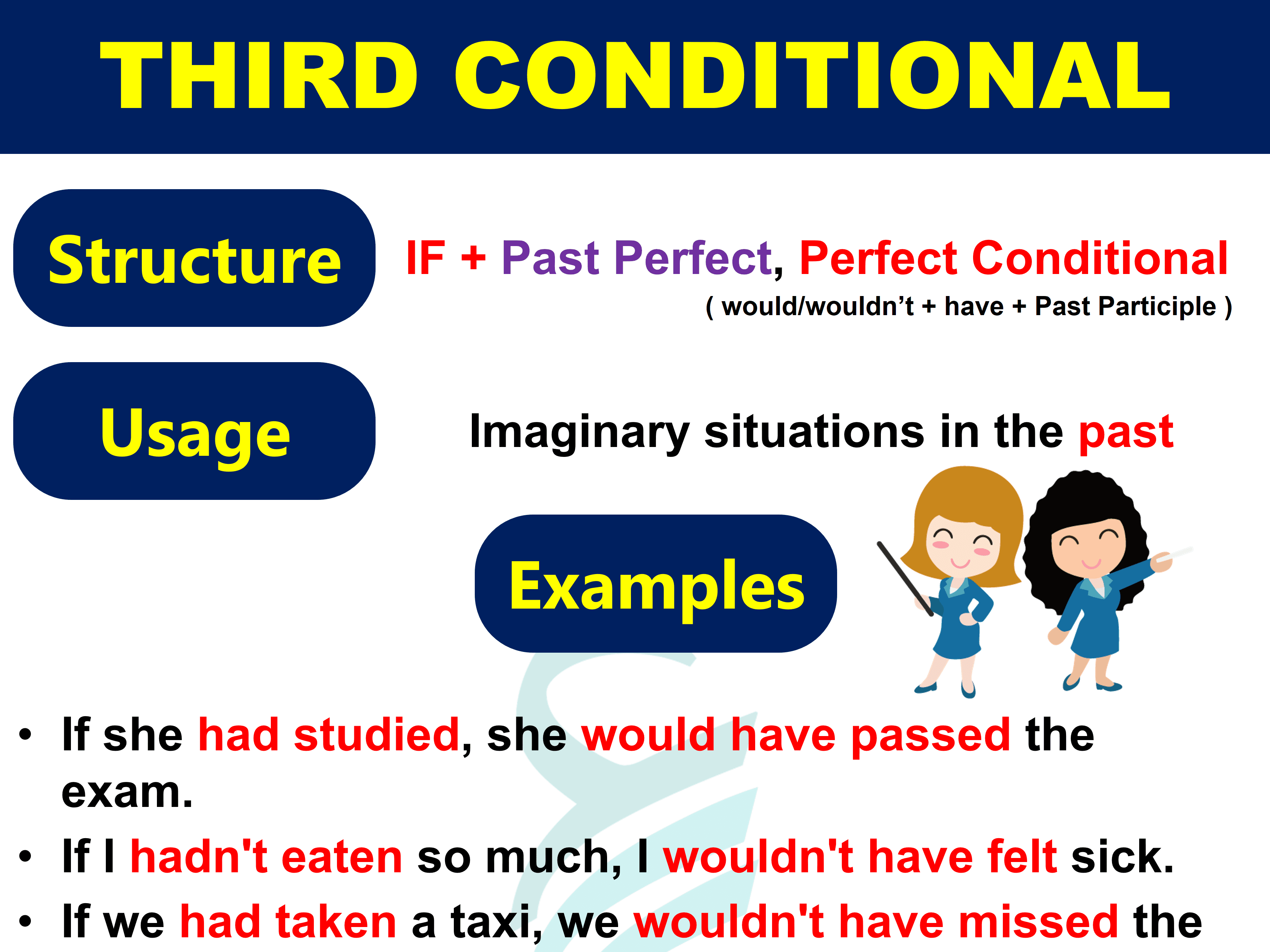 Third Conditional: Definition, Structure, and Their Use in English