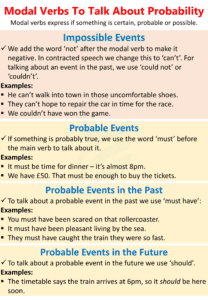 Modal Verbs | Completely Explained Modal Verbs with Examples