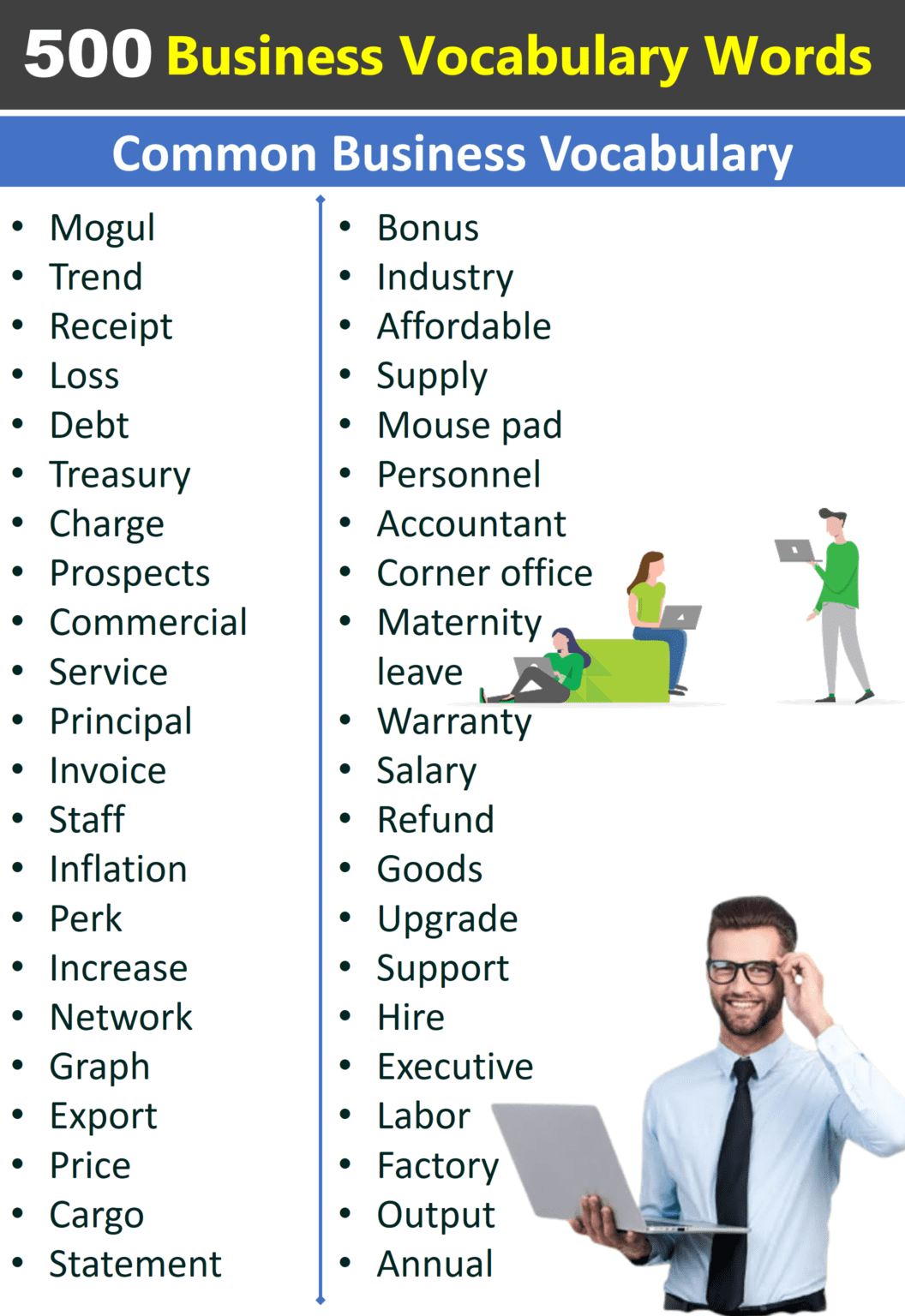 500+ Business Vocabulary Words In English | Business Vocabulary