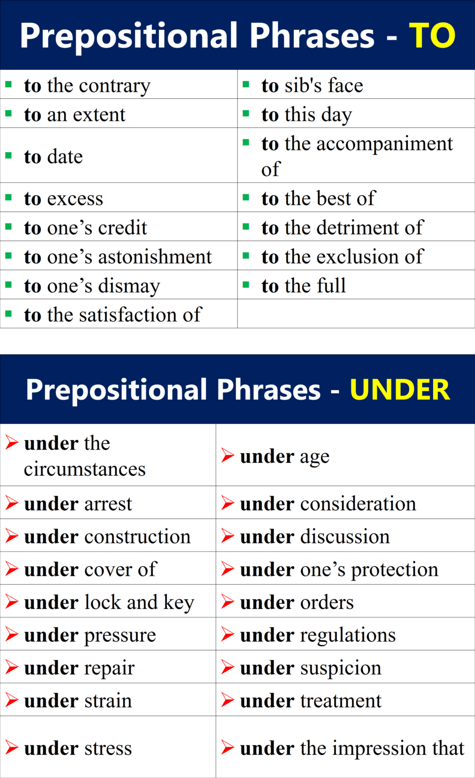 Prepositional Phrases In, On, Out, By, For, At, Of