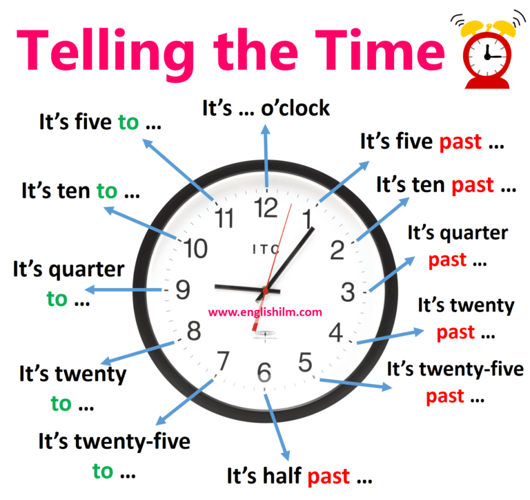Easiest Way Of Telling The Time In English | English ilm