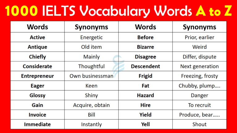 1000+ IELTS Vocabulary Words With Synonyms In English | PDF