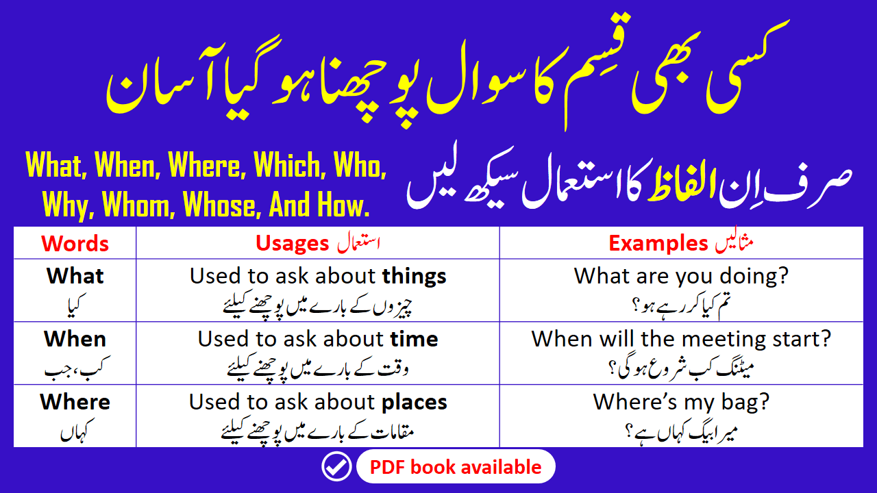 How to Ask Questions In English | WH - Words In English with Urdu