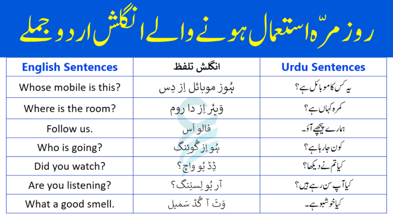 Very Short But Important English Sentences | Commonly Used