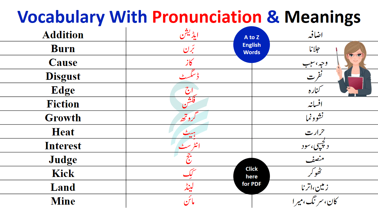 A to Z Vocabulary Words With Urdu Meanings and Pronunciation