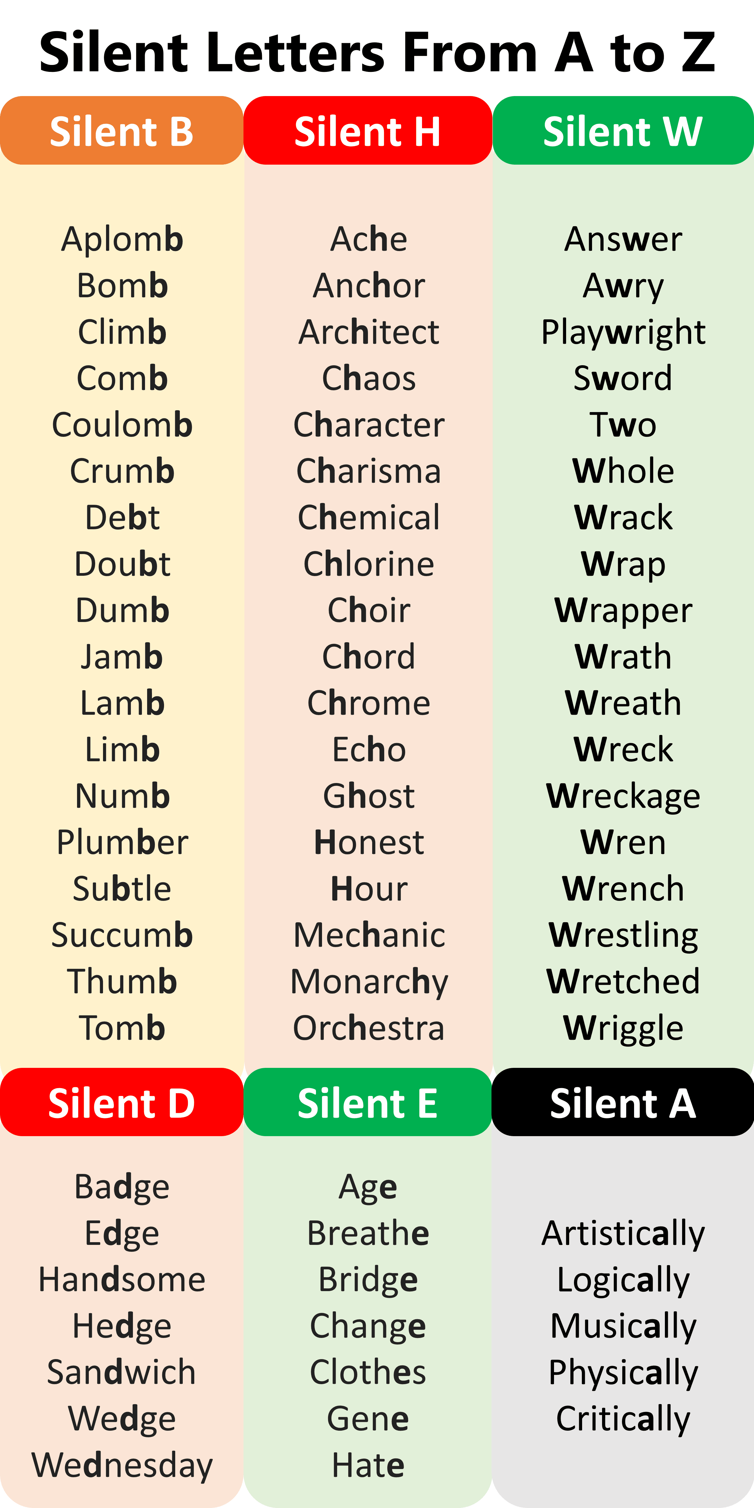 English Words with Silent Letters from A To Z | Silent Letters