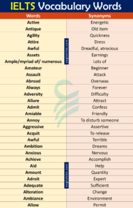 1000+ IELTS Vocabulary Words With Synonyms In English
