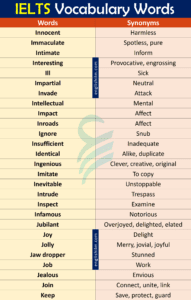 1000+ IELTS Vocabulary Words With Synonyms In English