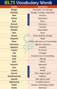1000+ IELTS Vocabulary Words With Synonyms In English