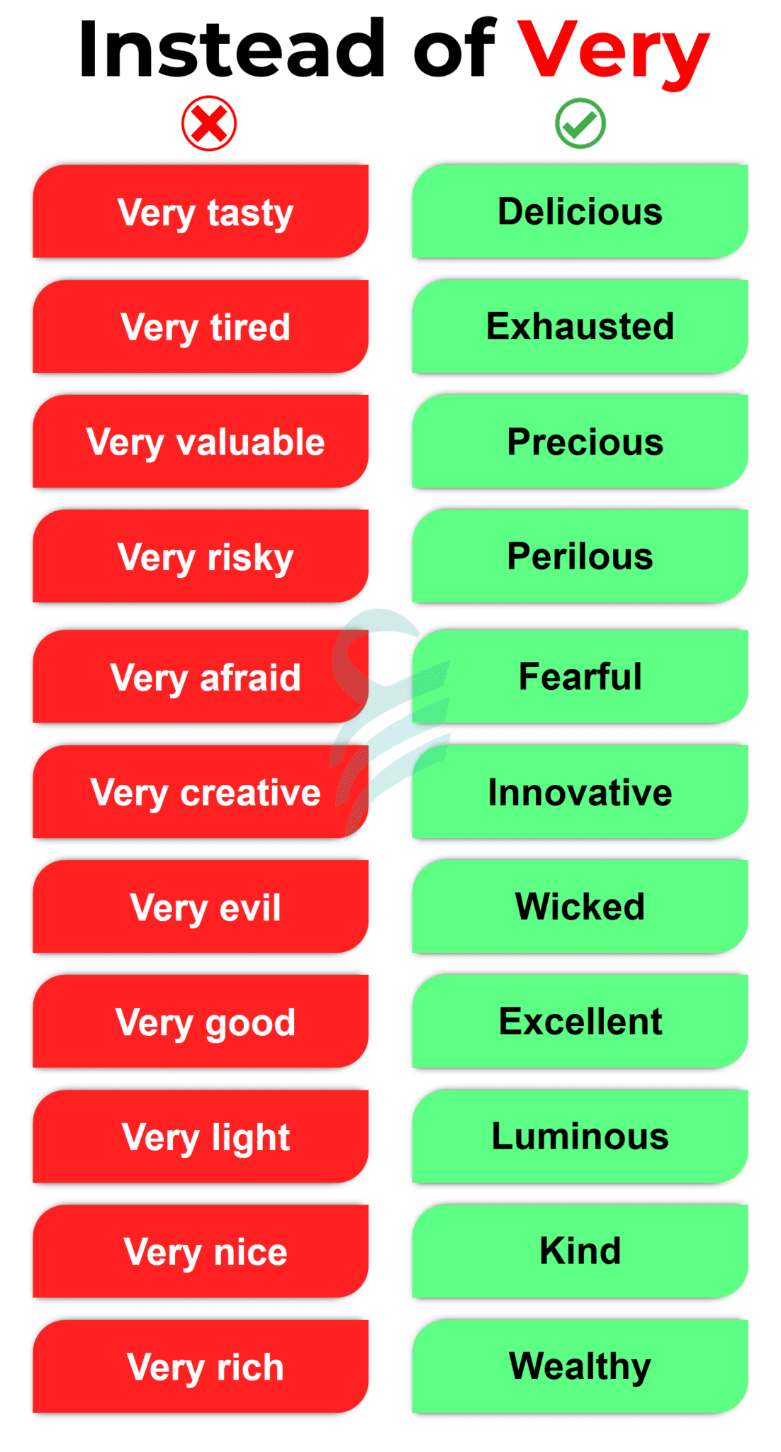 what to say instead of some.people