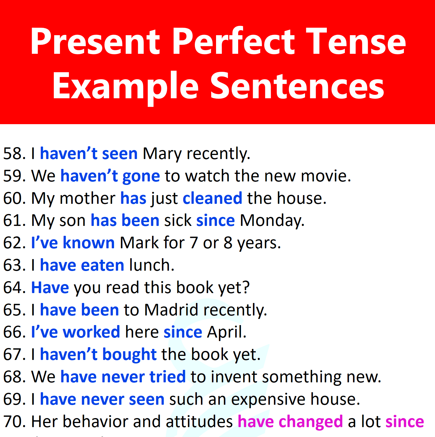 80+ Sentences of Present Perfect | Present Perfect Examples