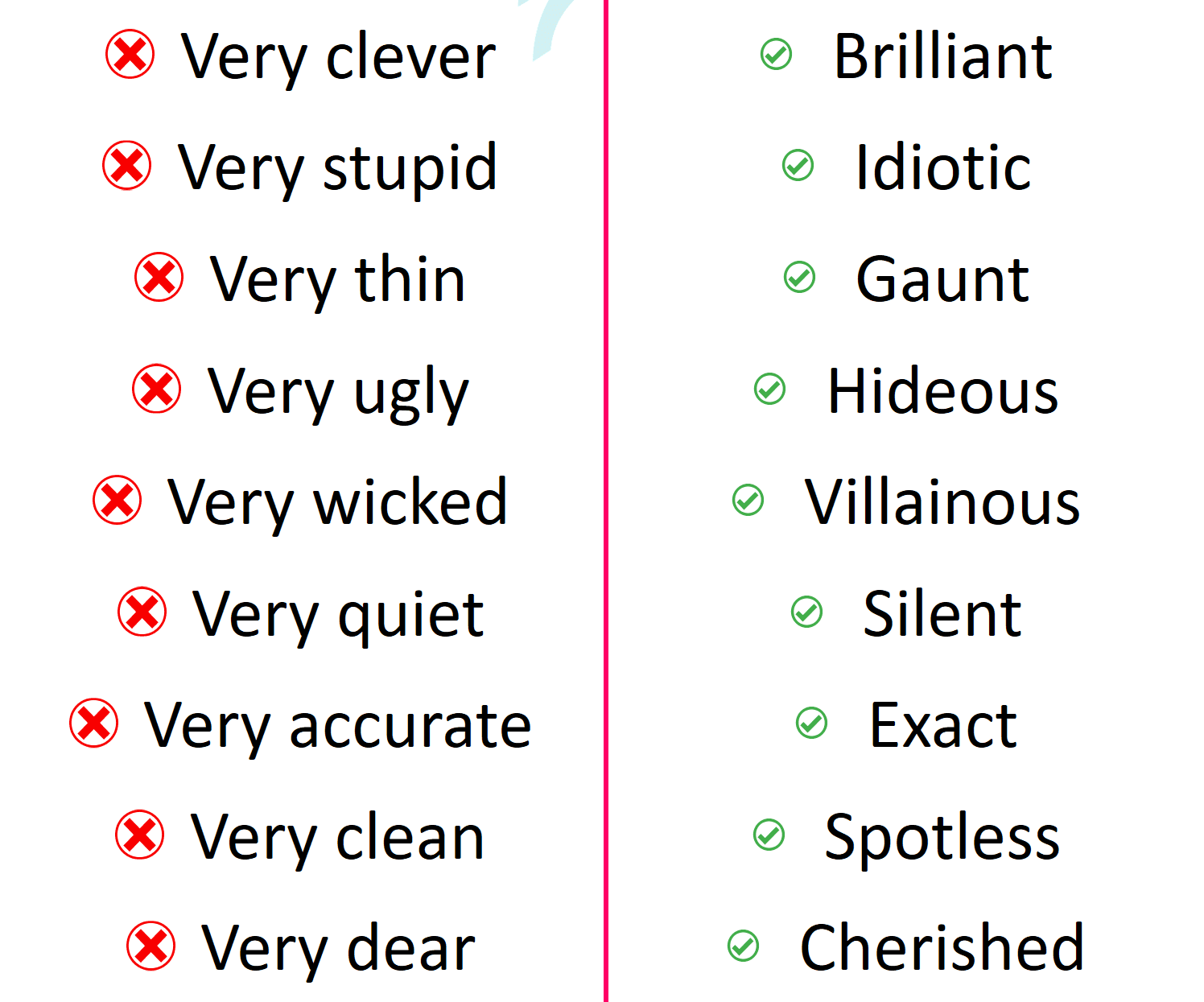 Don't Say and Say These Words | Huge listed Instead of "Very"