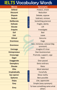 1000+ IELTS Vocabulary Words With Synonyms In English