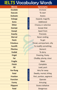 1000+ IELTS Vocabulary Words With Synonyms In English | PDF