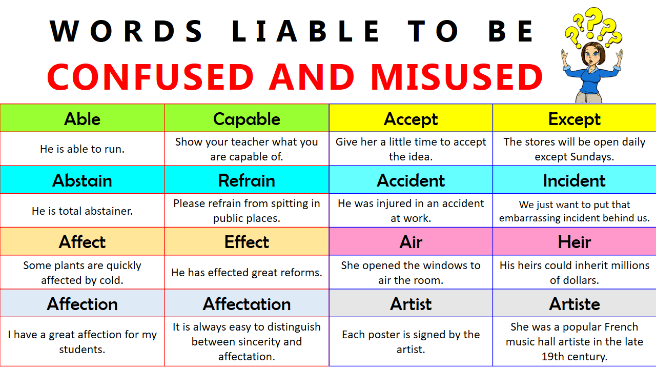 Most Commonly Misused English Words and Phrases