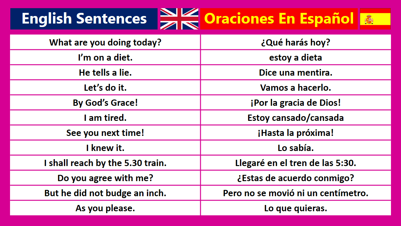 Daily Used English To Spanish Sentences | Oraciones en Español