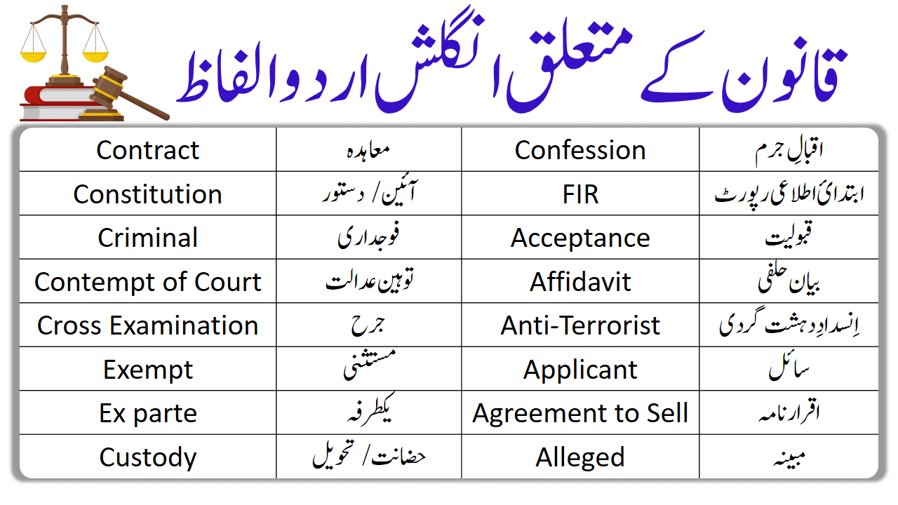 List of Law Vocabulary Words In English with Urdu Meanings | PDF