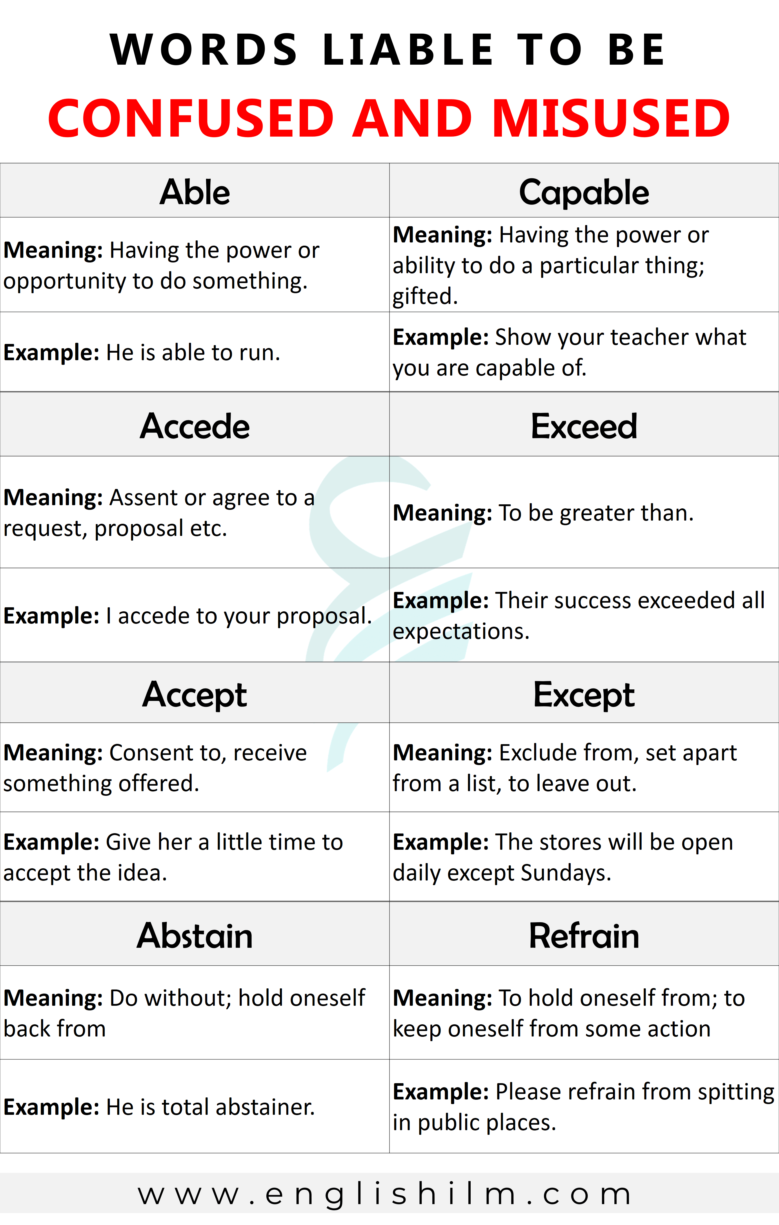 Most Commonly Misused English Words and Phrases