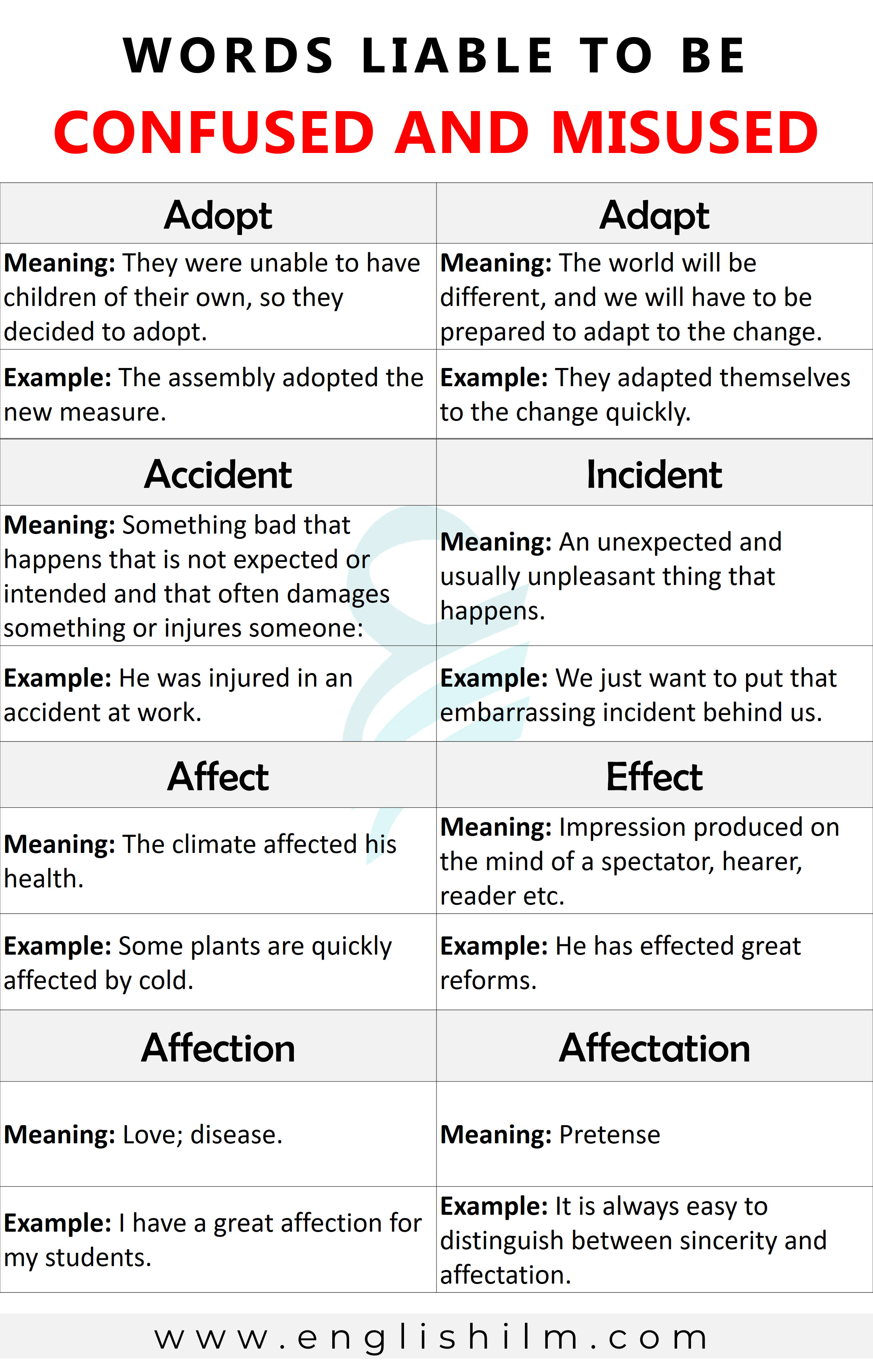 Most Commonly Misused English Words and Phrases