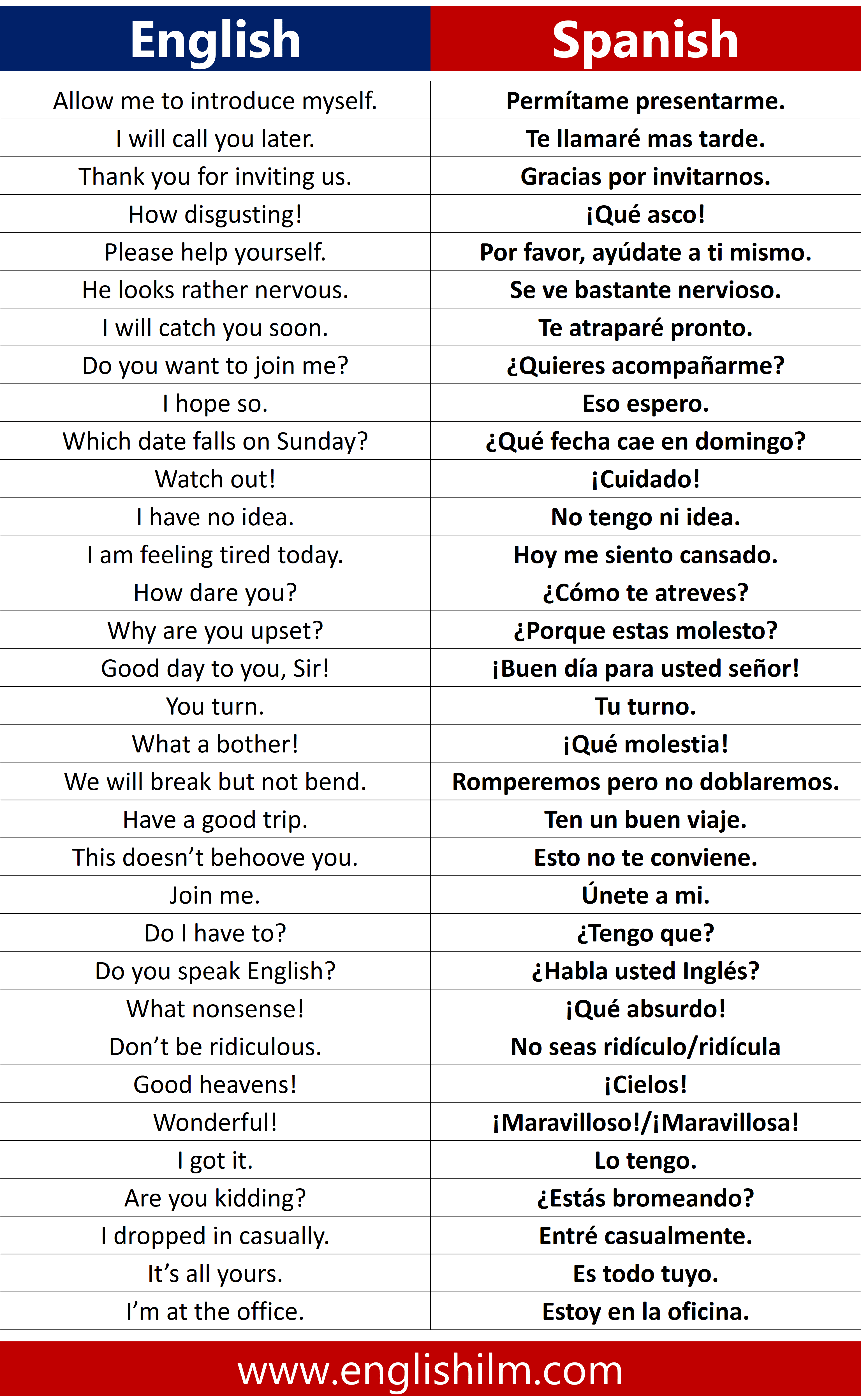 Daily Used English To Spanish Sentences | Oraciones en Español