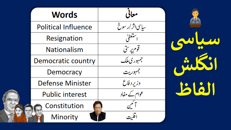 English Vocabulary with Urdu Meanings for Politics | PDF