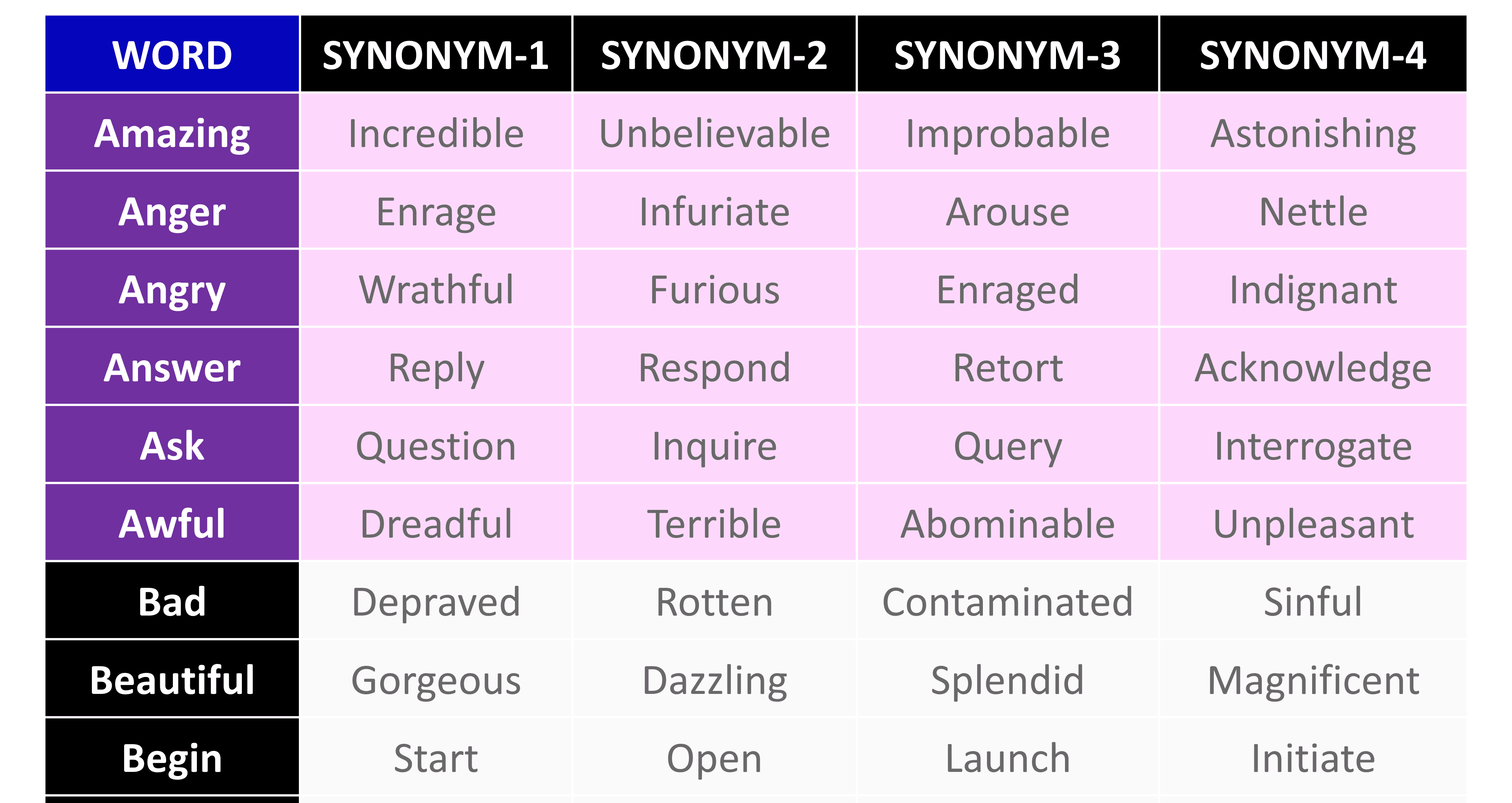 synonyms-for-words-starting-with-a-to-z-synonyms-englishilm