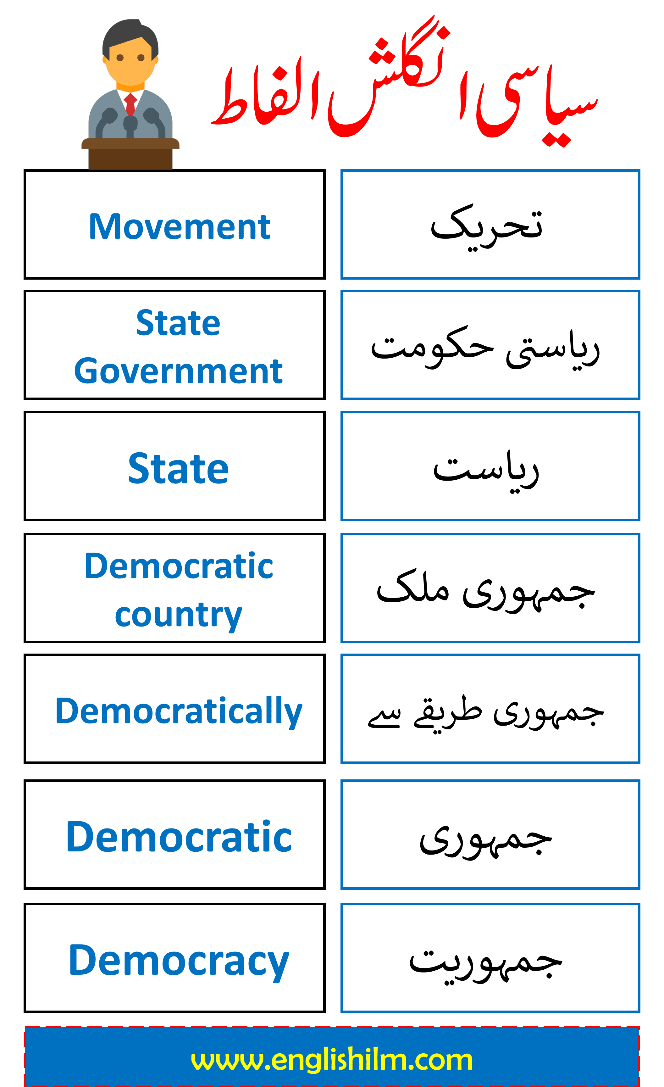 politics essay in urdu