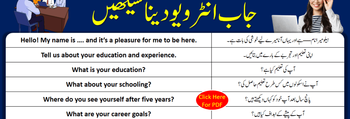 Job Interview Questions and Answers In English with Urdu